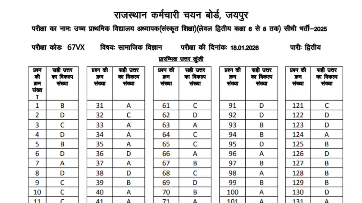 Reet Main Exam Hindi Answer Key 2026