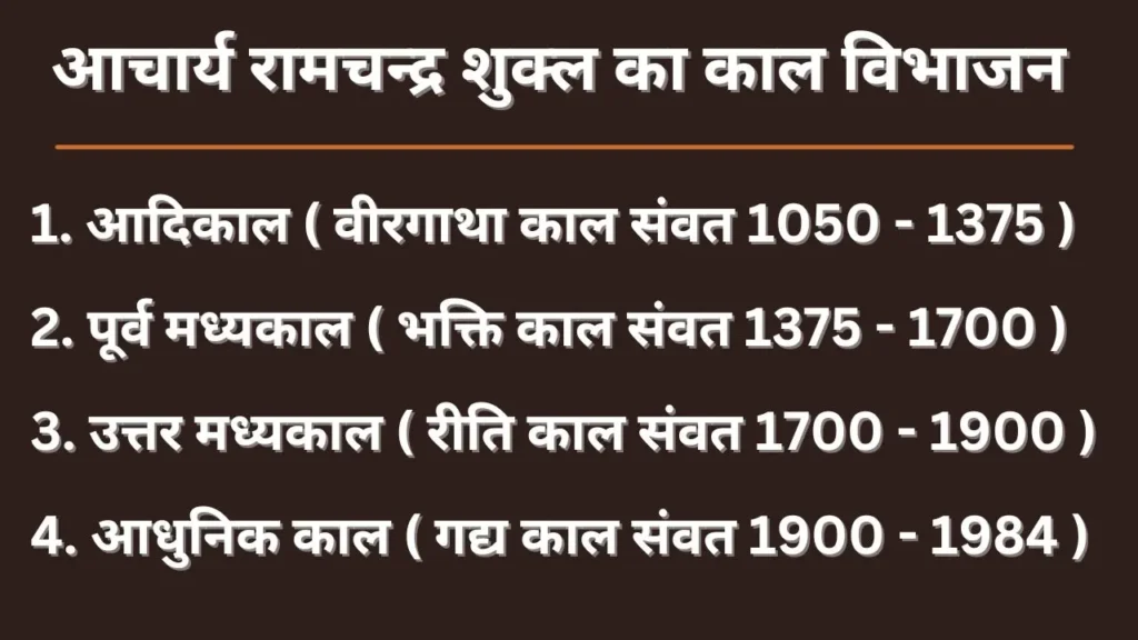 आचार्य रामचंद्र शुक्ल के अनुसार हिंदी साहित्य का काल विभाजन