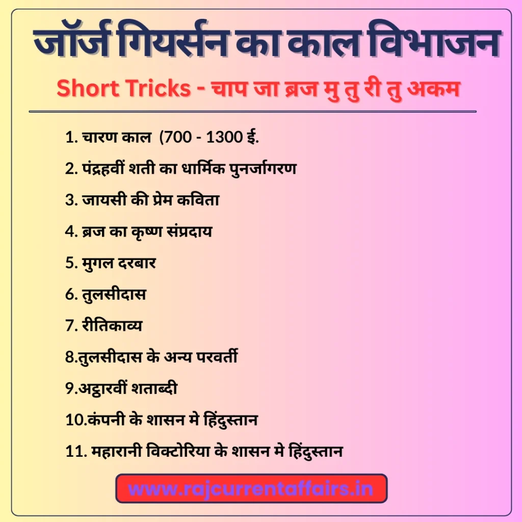 जॉर्ज ग्रियर्सन का काल विभाजन